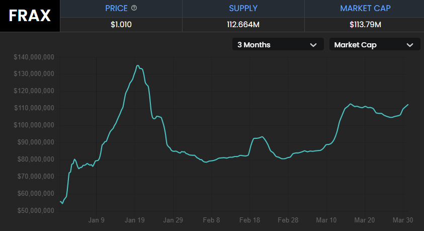 Frax Finance