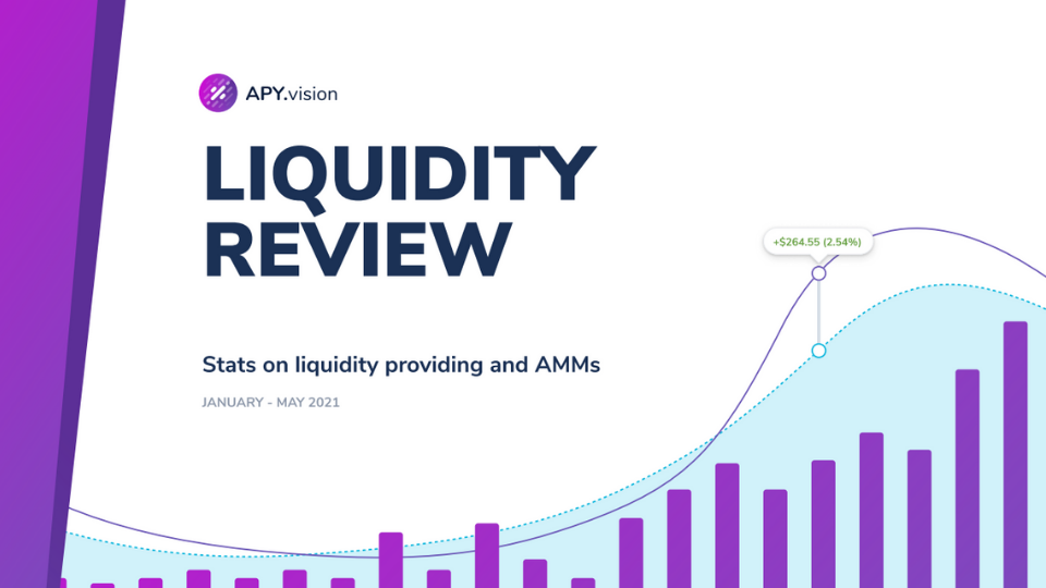 Liquidity Review Cover