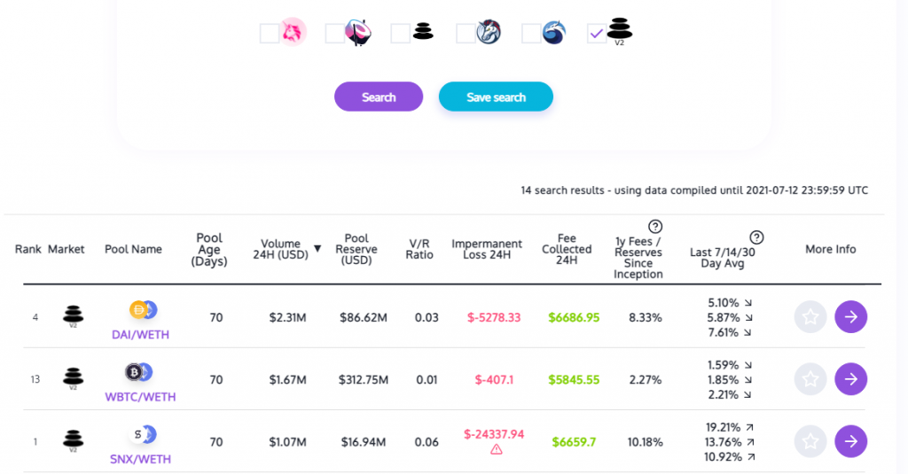 Compare Balancer pools with APY.vision