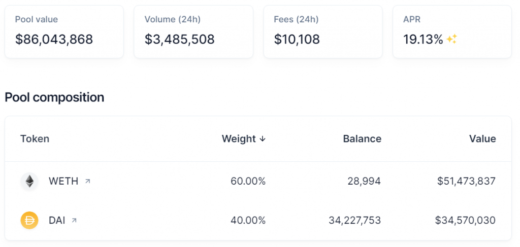 Balancer pool position